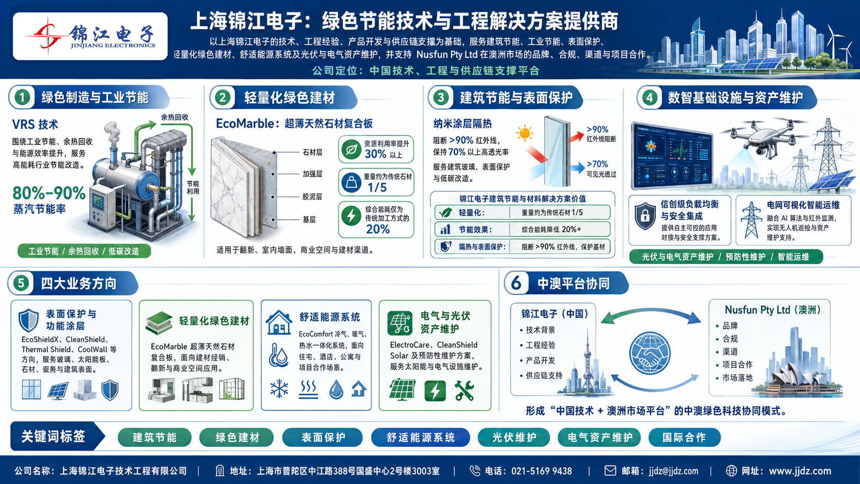 锦江电子绿色节能技术与工程解决方案能力图